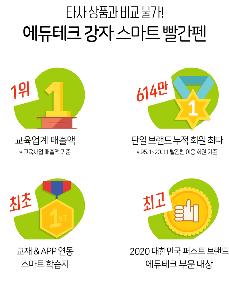 에듀테크 강자 스마트 빨간펜