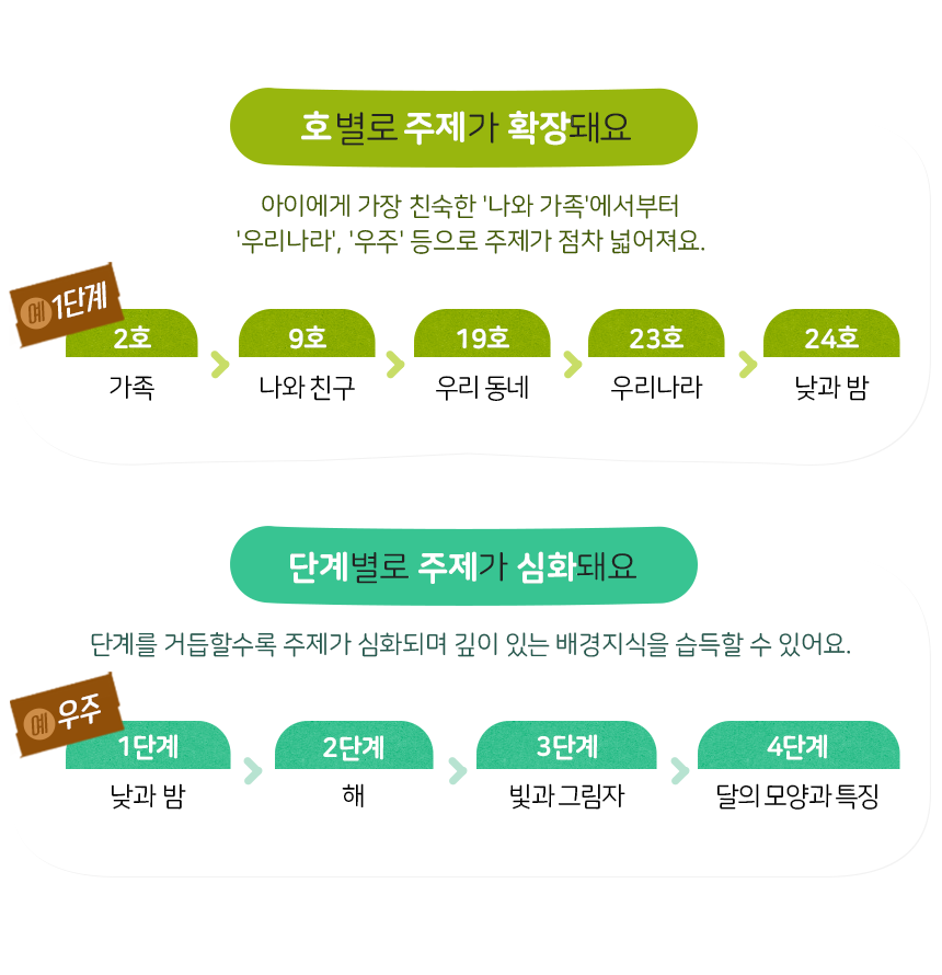96가지 주제 중심 탐구 활동